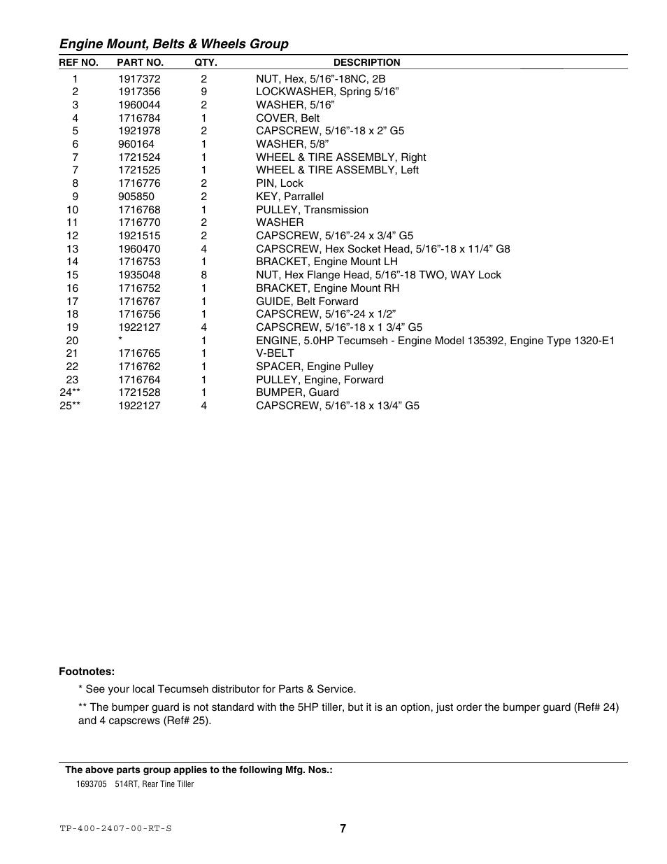 Simplicity 514RT User Manual | Page 9 / 20