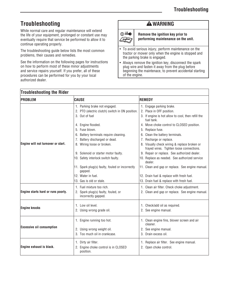 Troubleshooting, Warning, Troubleshooting the rider | Simplicity ZT4000 Series User Manual | Page 39 / 44