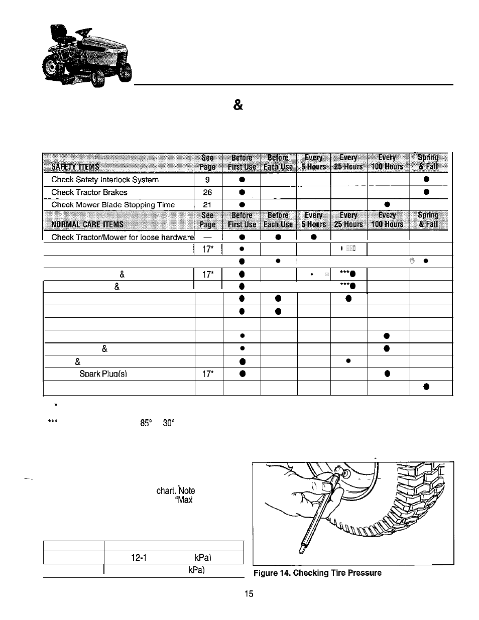 Regular maintenance, Maintenance schedule procedures, Check tire pressures | Simplicity 14HP User Manual | Page 21 / 50