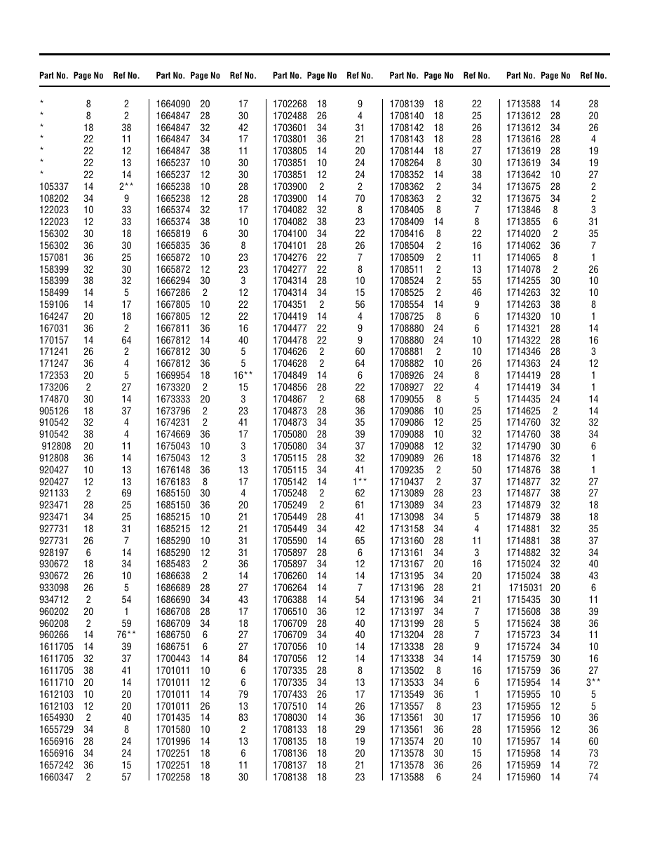 Part number index by page number | Simplicity ZERO TURN TP 400-2169-01-ZT-SMA User Manual | Page 42 / 46