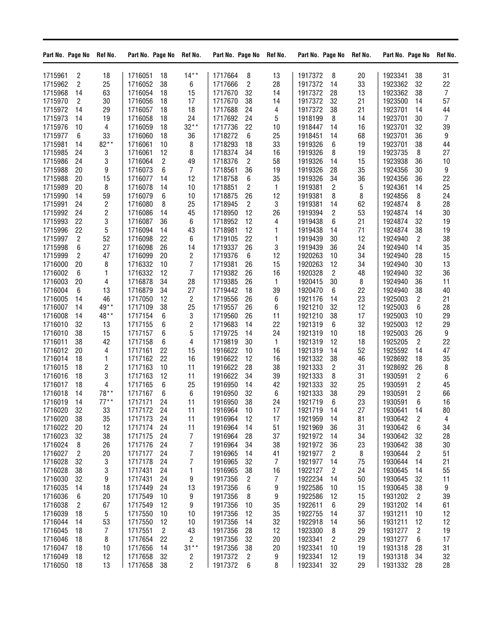 Part number index by page number | Simplicity ZERO TURN TP 400-2169-01-ZT-SMA User Manual | Page 43 / 46