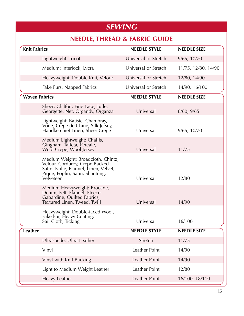 Sewing, Needle, thread & fabric guide | Simplicity sw210 User Manual | Page 16 / 35