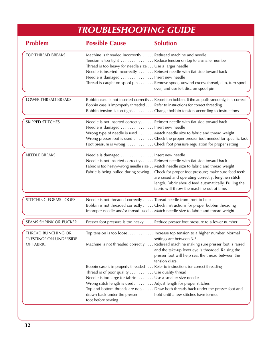 Troubleshooting guide, Problem possible cause solution | Simplicity sw210 User Manual | Page 33 / 35