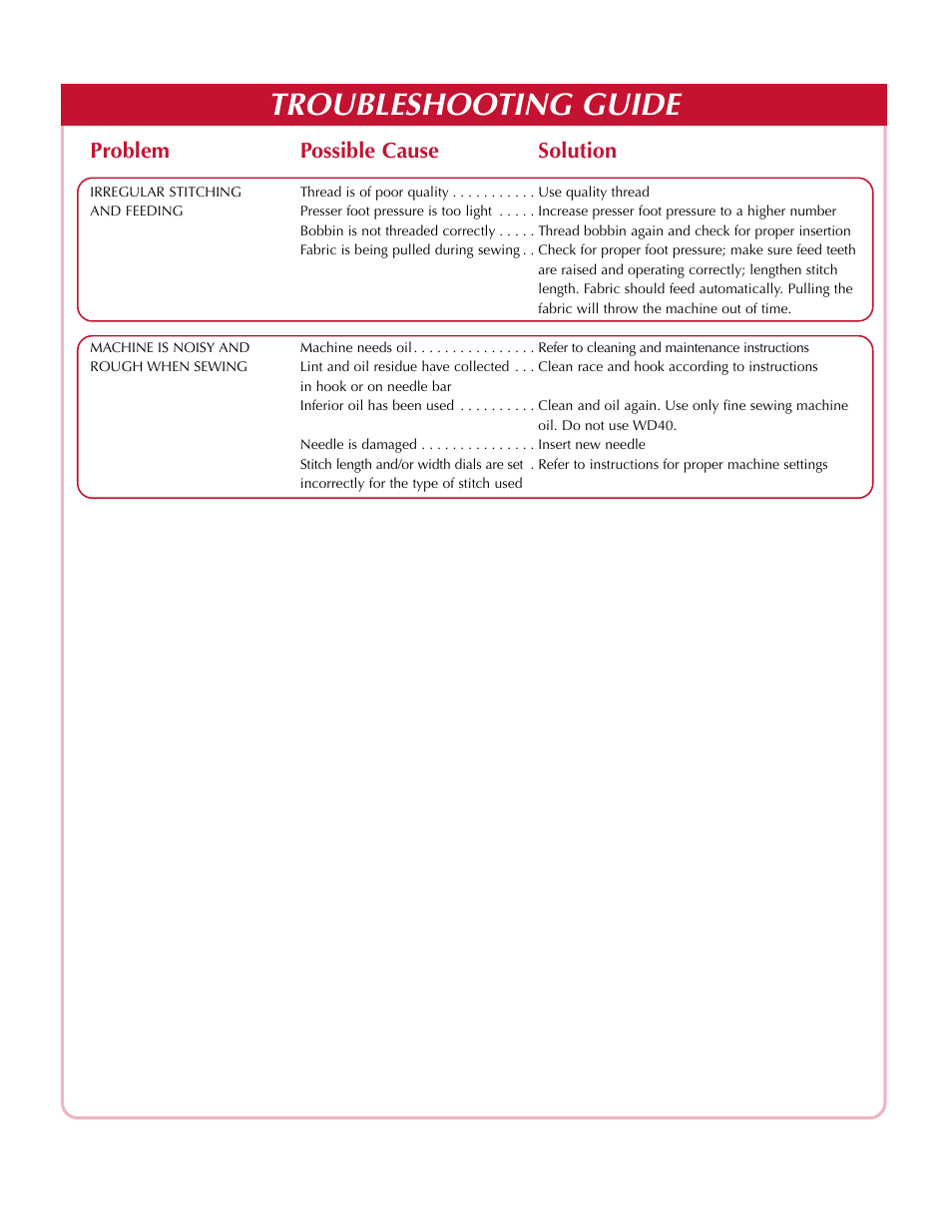 Troubleshooting guide, Problem possible cause solution | Simplicity sw210 User Manual | Page 34 / 35