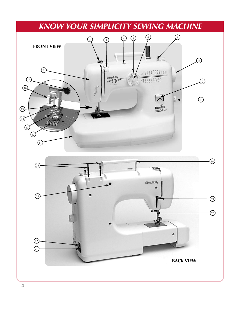 Know your simplicity sewing machine o | Simplicity sw210 User Manual | Page 5 / 35