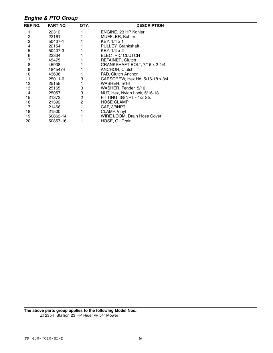 Engine & pto group | Simplicity ZT2354 User Manual | Page 15 / 53