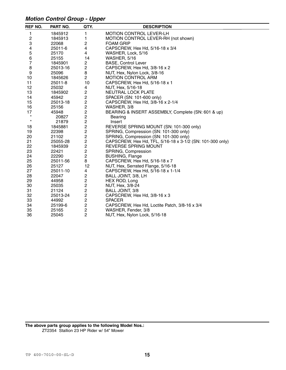 Motion control group - upper | Simplicity ZT2354 User Manual | Page 21 / 53