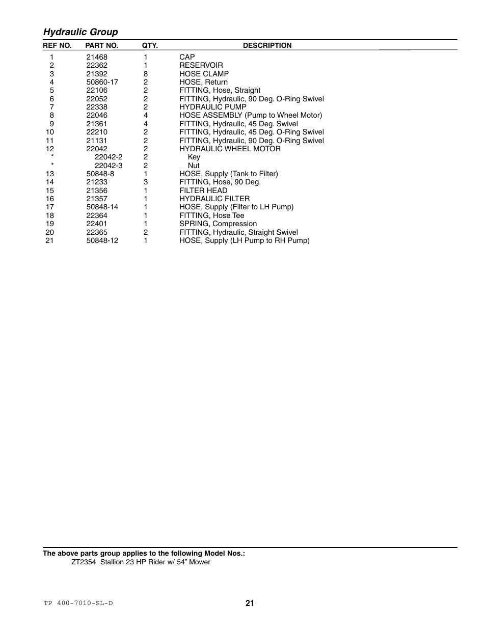 Hydraulic group | Simplicity ZT2354 User Manual | Page 27 / 53