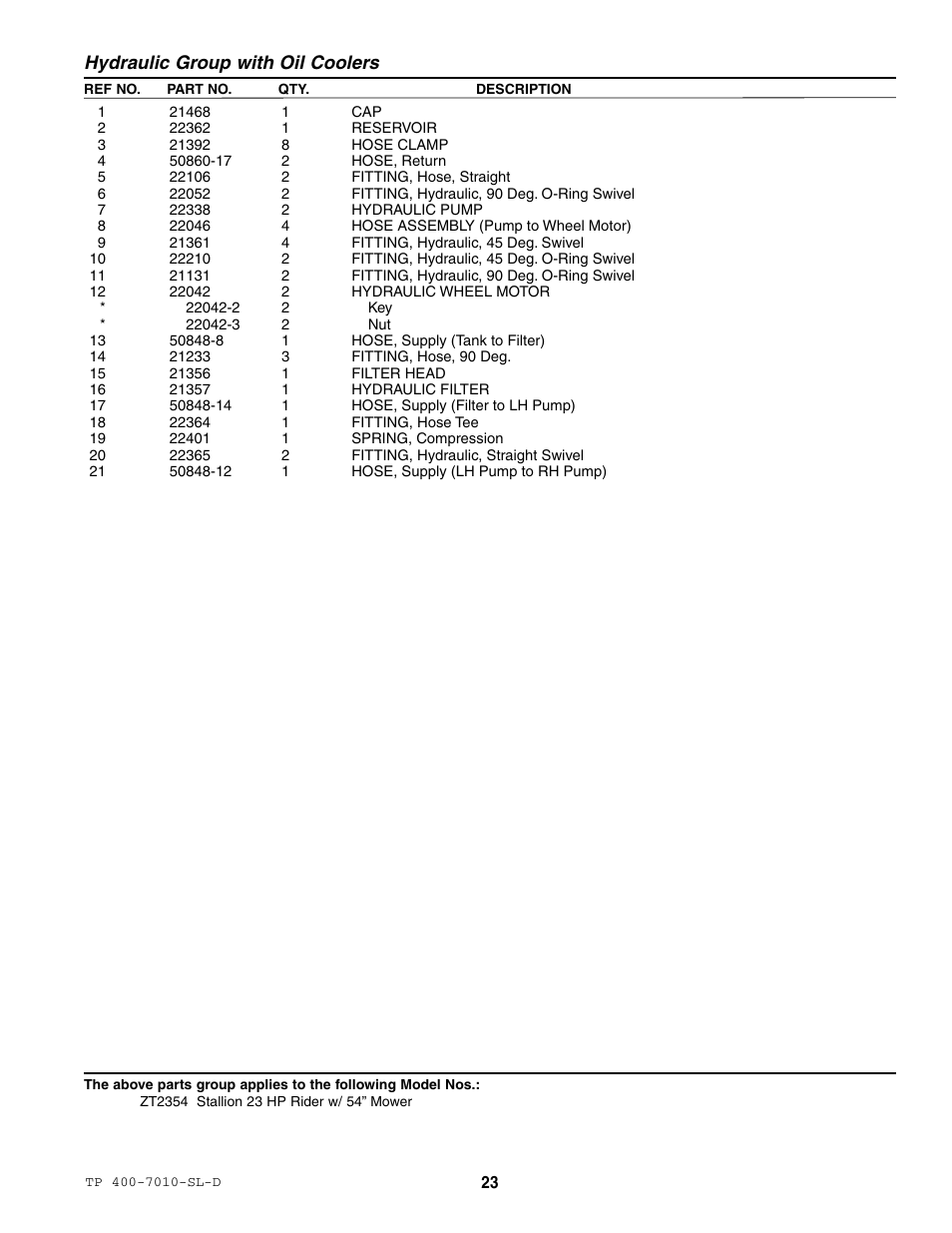 Hydraulic group with oil coolers | Simplicity ZT2354 User Manual | Page 29 / 53