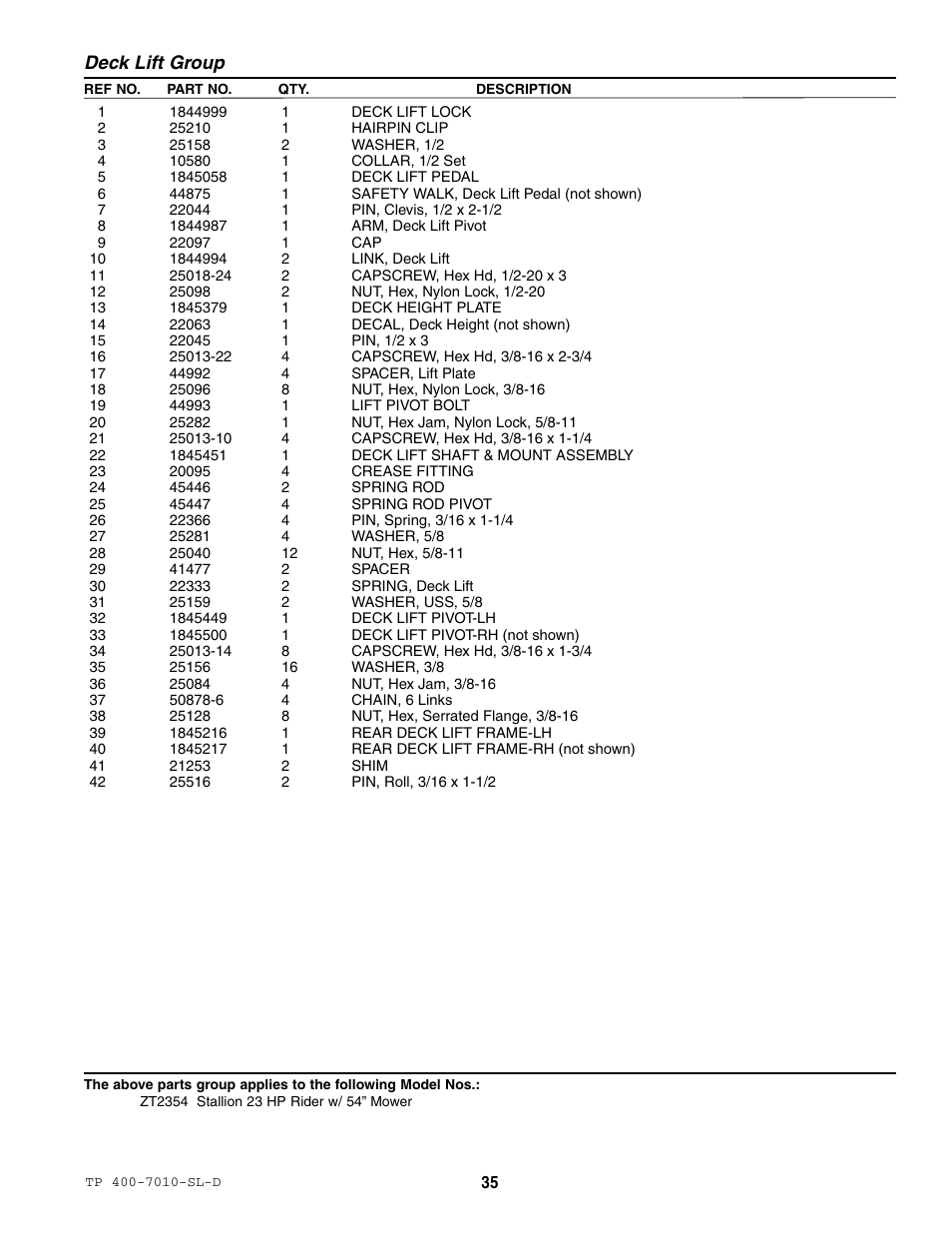 Deck lift group | Simplicity ZT2354 User Manual | Page 41 / 53