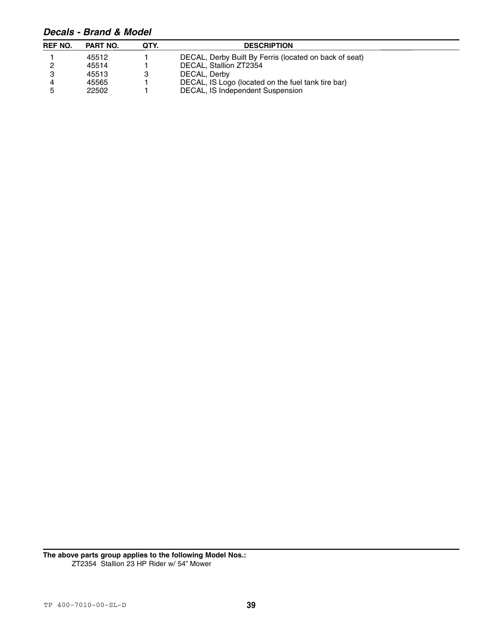 Decals - brand & model | Simplicity ZT2354 User Manual | Page 45 / 53