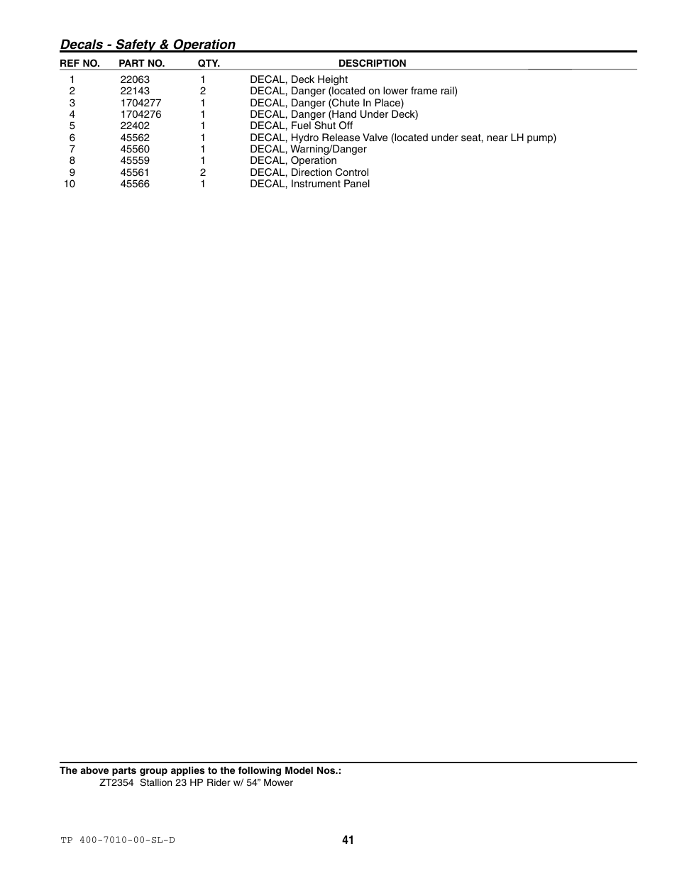 Decals - safety & operation | Simplicity ZT2354 User Manual | Page 47 / 53