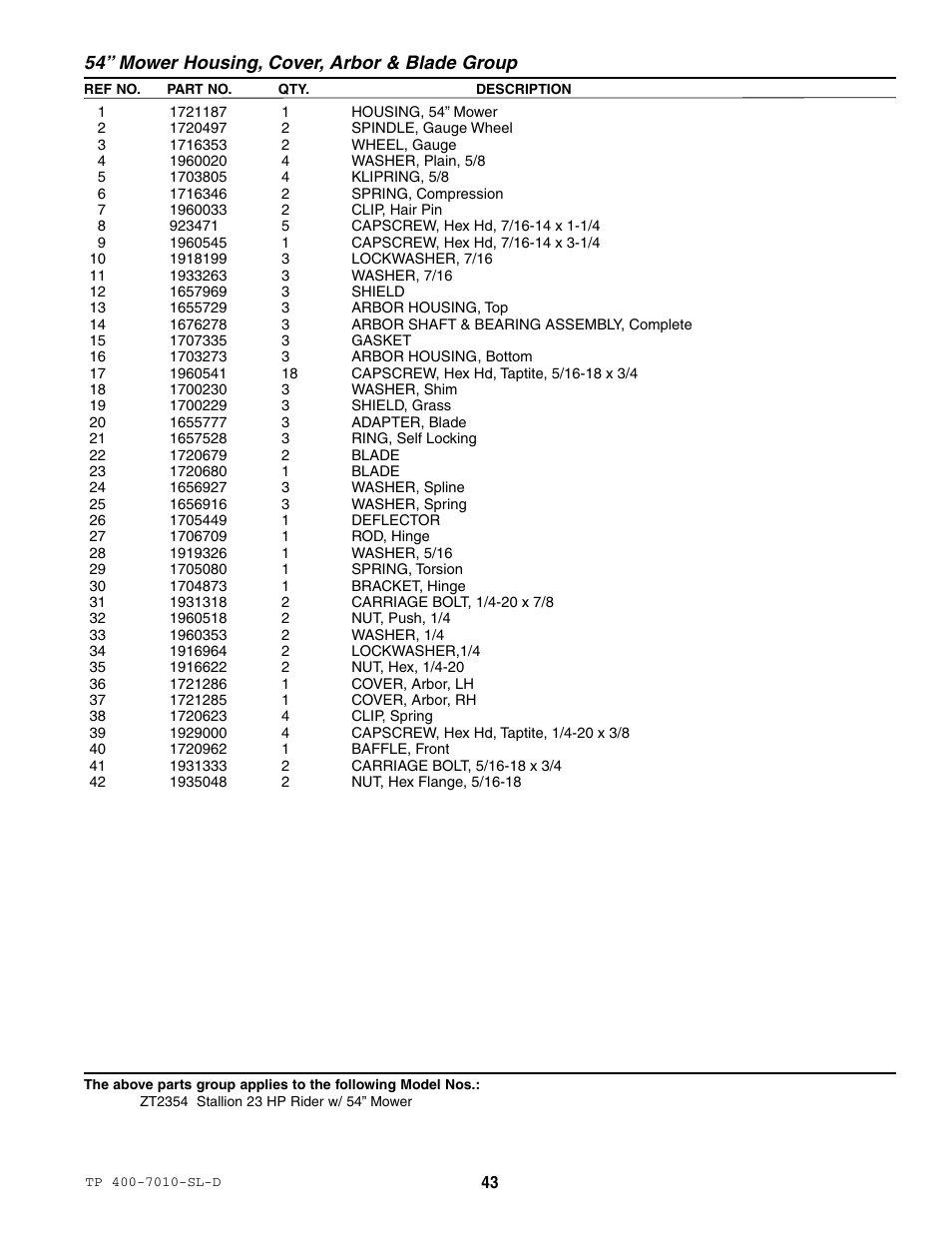 54” mower housing, cover, arbor & blade group | Simplicity ZT2354 User Manual | Page 49 / 53