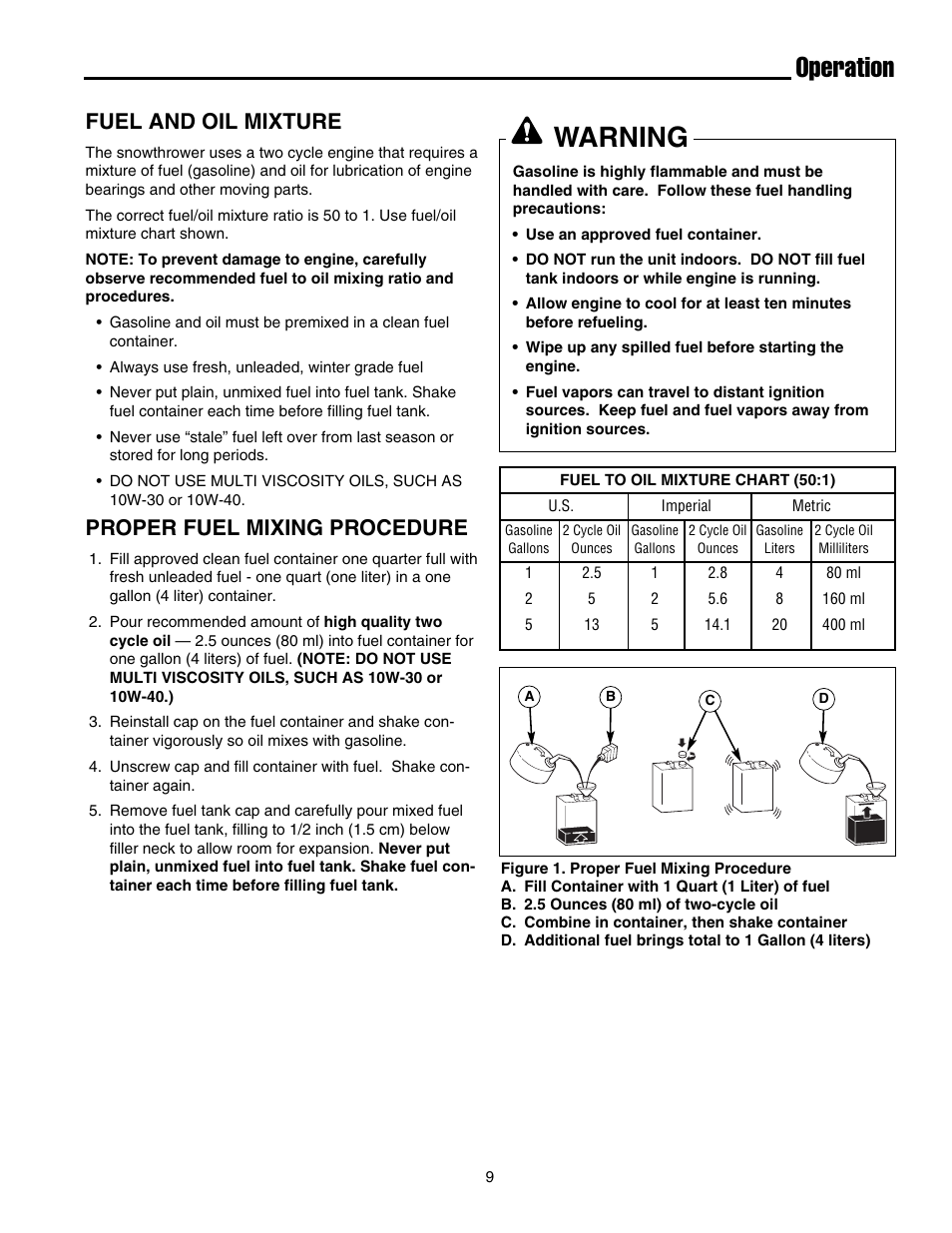 Operation, Warning, Fuel and oil mixture | Proper fuel mixing procedure | Simplicity 1694583 319M User Manual | Page 13 / 22