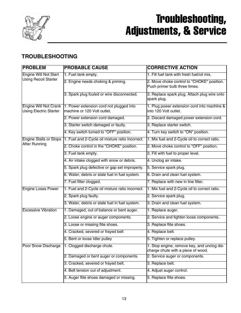Troubleshooting, adjustments, & service, Troubleshooting | Simplicity 1694583 319M User Manual | Page 17 / 22