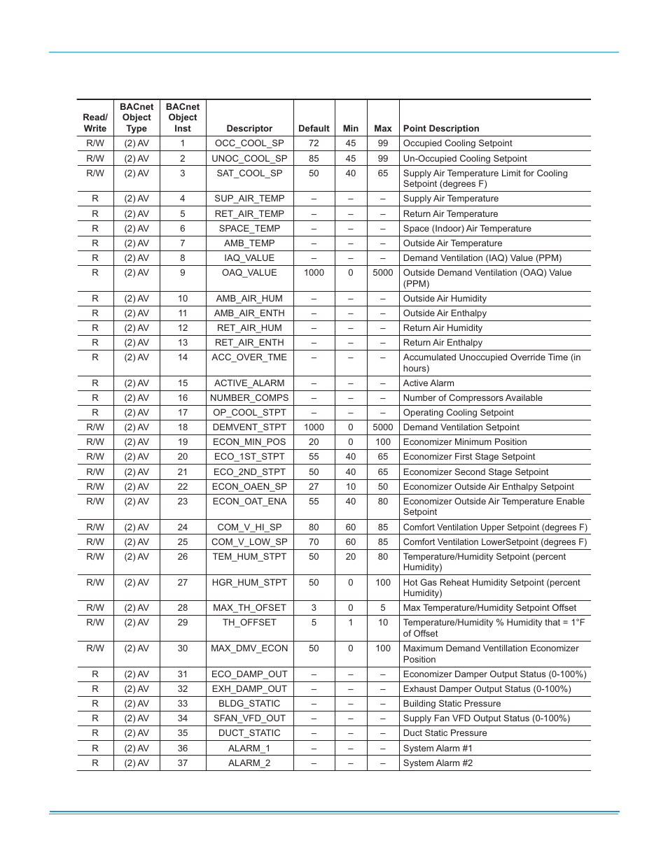 Simplicity LINC GATEWAY 514067-UAD-A-0509 User Manual | Page 10 / 18