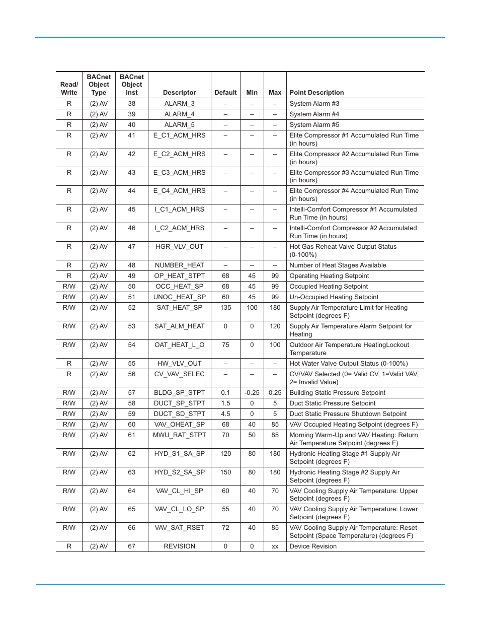 Simplicity LINC GATEWAY 514067-UAD-A-0509 User Manual | Page 11 / 18