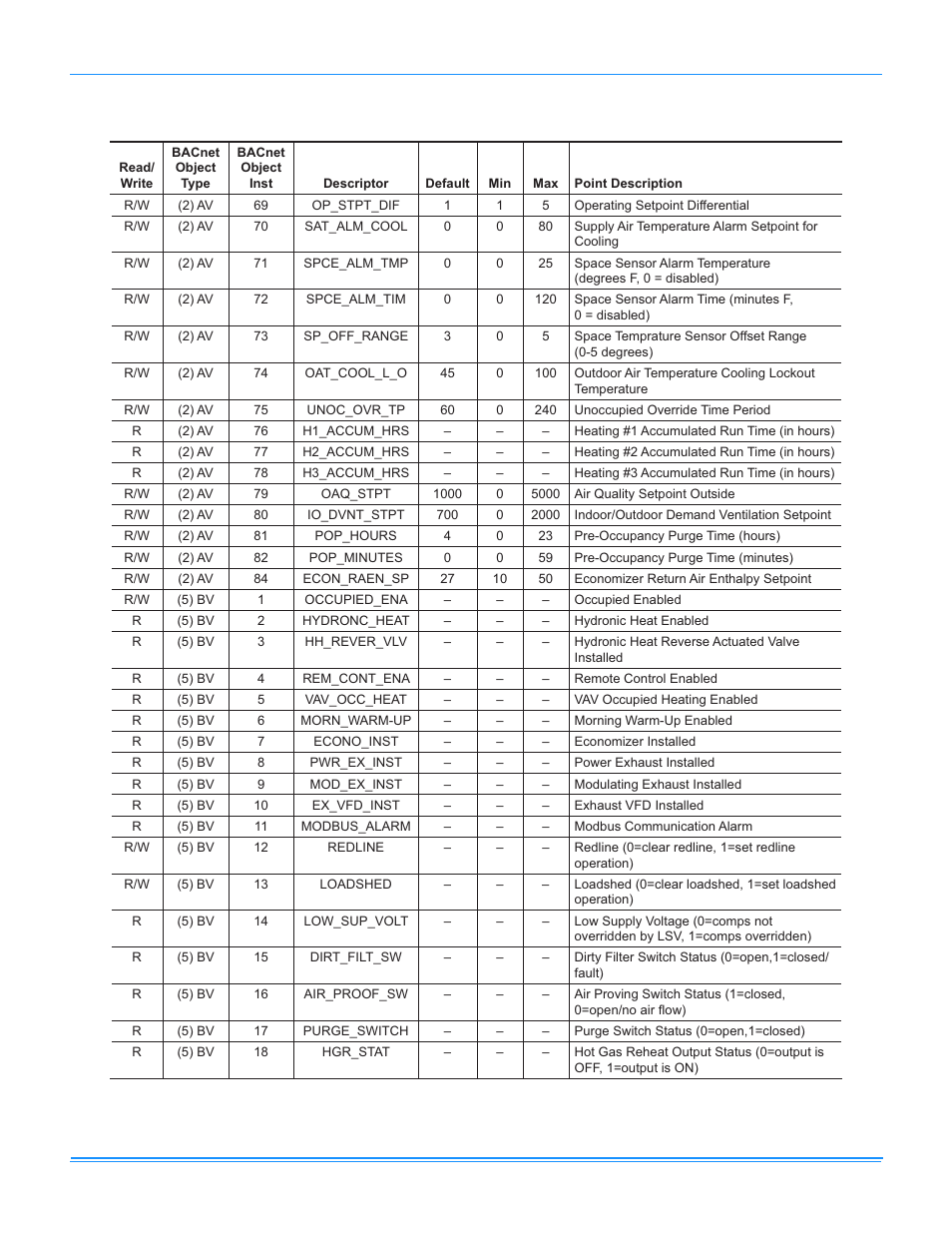 Simplicity LINC GATEWAY 514067-UAD-A-0509 User Manual | Page 12 / 18