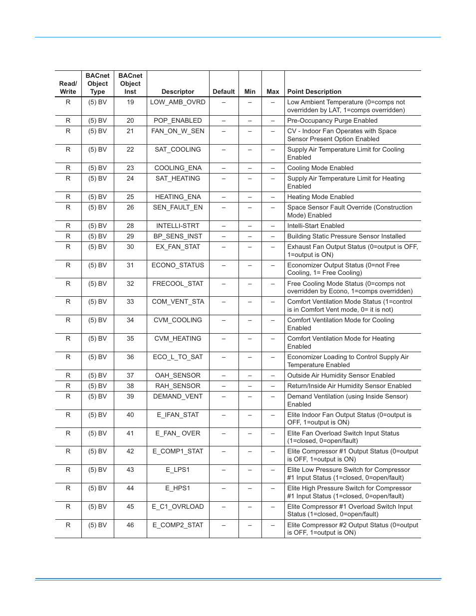 Simplicity LINC GATEWAY 514067-UAD-A-0509 User Manual | Page 13 / 18