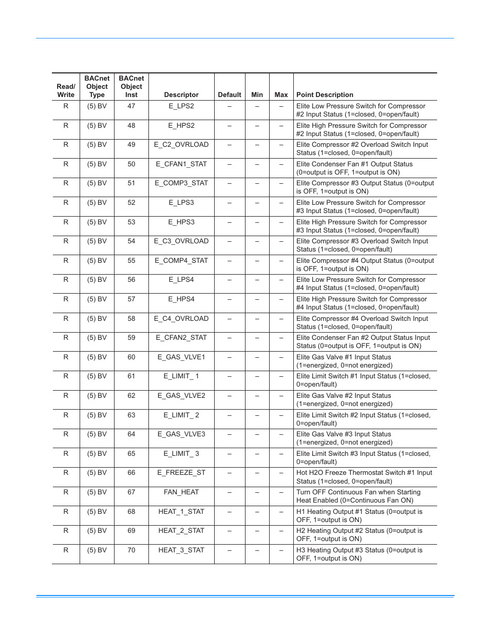 Simplicity LINC GATEWAY 514067-UAD-A-0509 User Manual | Page 14 / 18