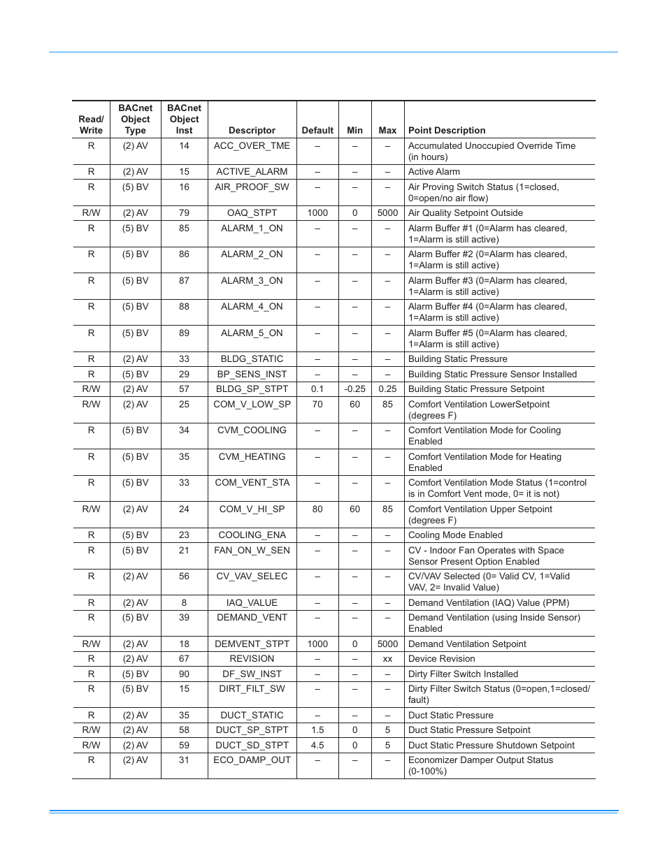 Simplicity LINC GATEWAY 514067-UAD-A-0509 User Manual | Page 4 / 18