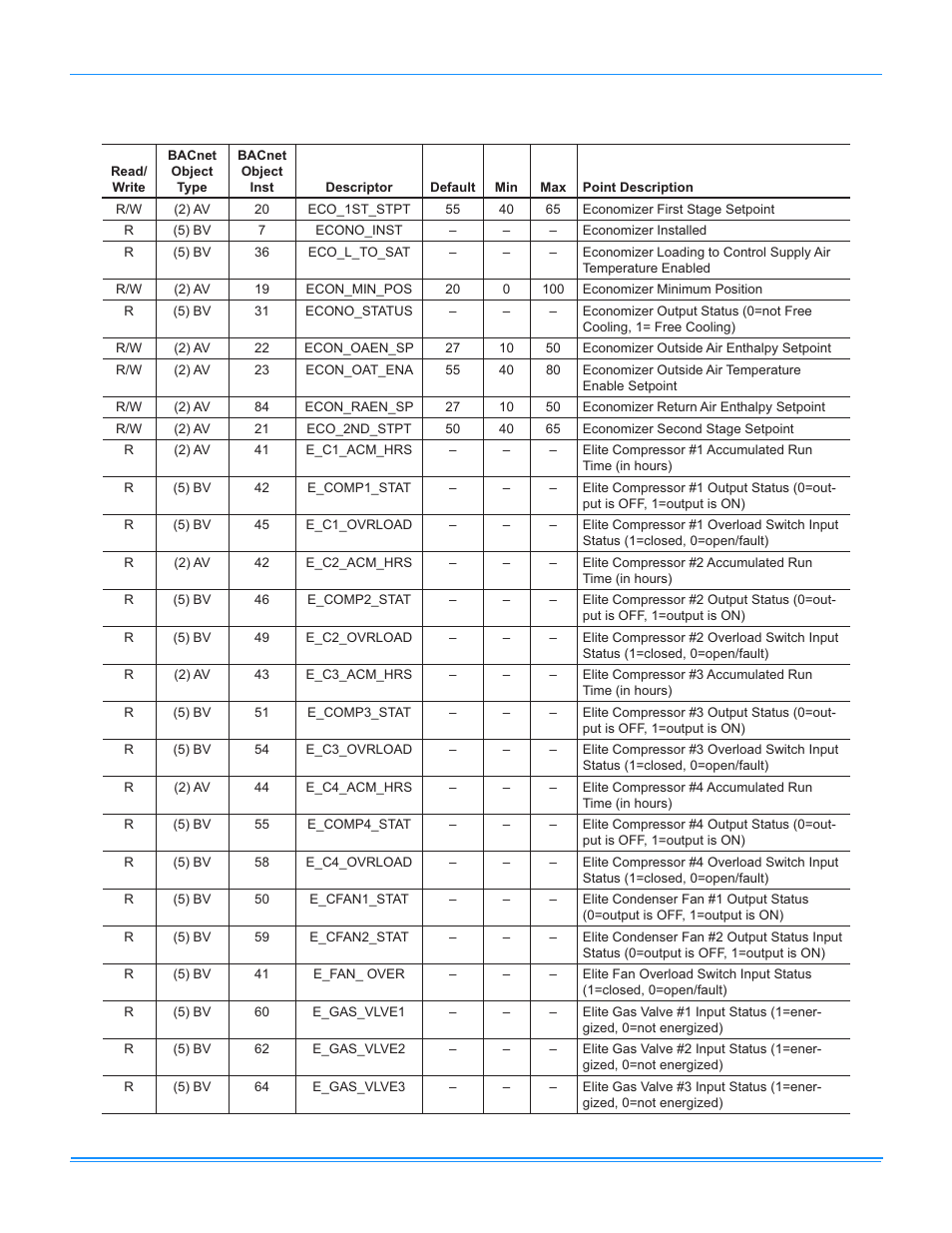 Simplicity LINC GATEWAY 514067-UAD-A-0509 User Manual | Page 5 / 18