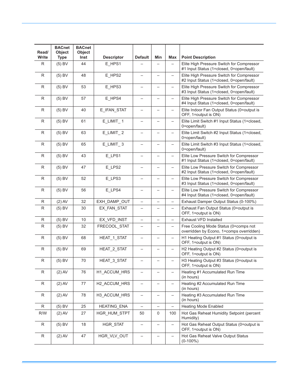 Simplicity LINC GATEWAY 514067-UAD-A-0509 User Manual | Page 6 / 18