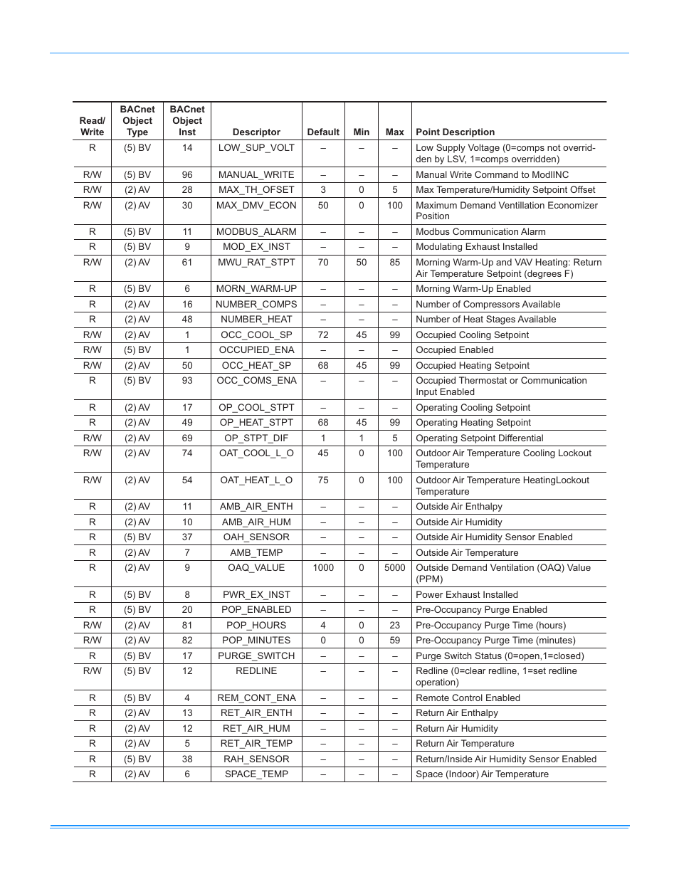 Simplicity LINC GATEWAY 514067-UAD-A-0509 User Manual | Page 8 / 18