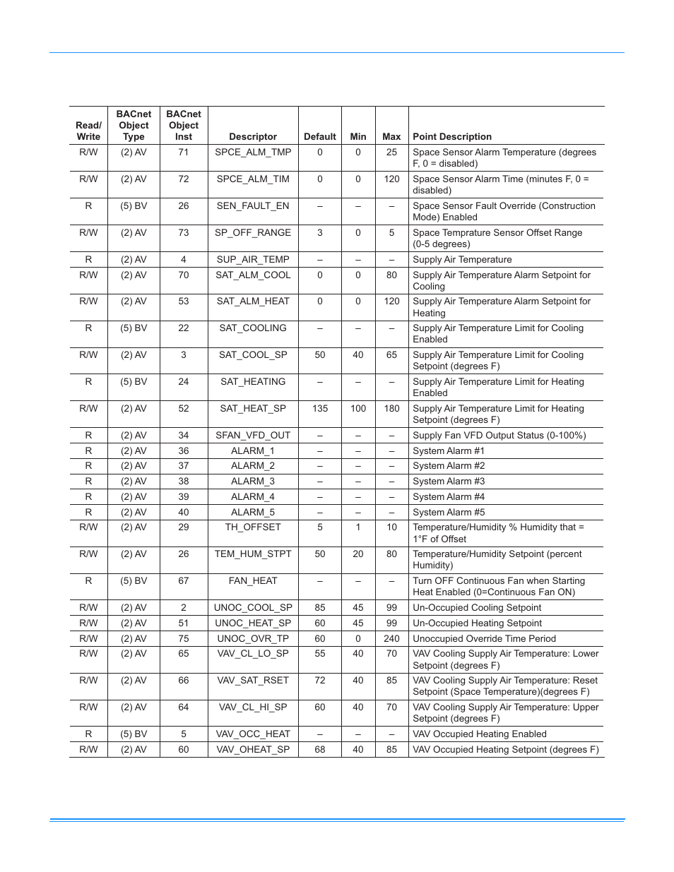 Simplicity LINC GATEWAY 514067-UAD-A-0509 User Manual | Page 9 / 18