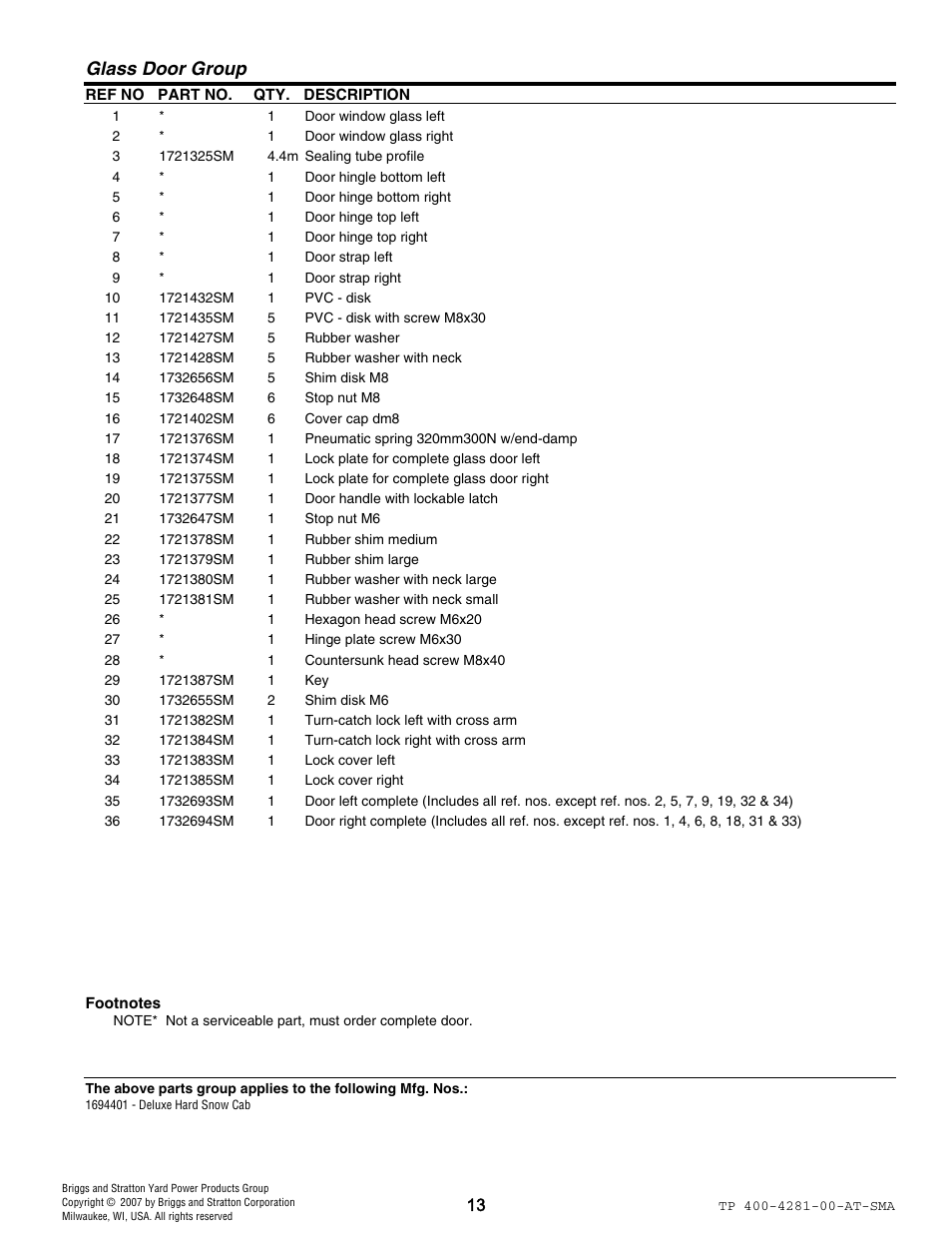 Glass door group | Simplicity 1694401 User Manual | Page 13 / 20