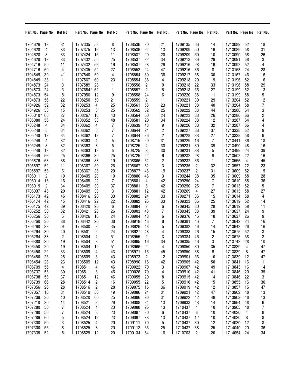 Part number index by page number | Simplicity CORONET 400 User Manual | Page 75 / 78