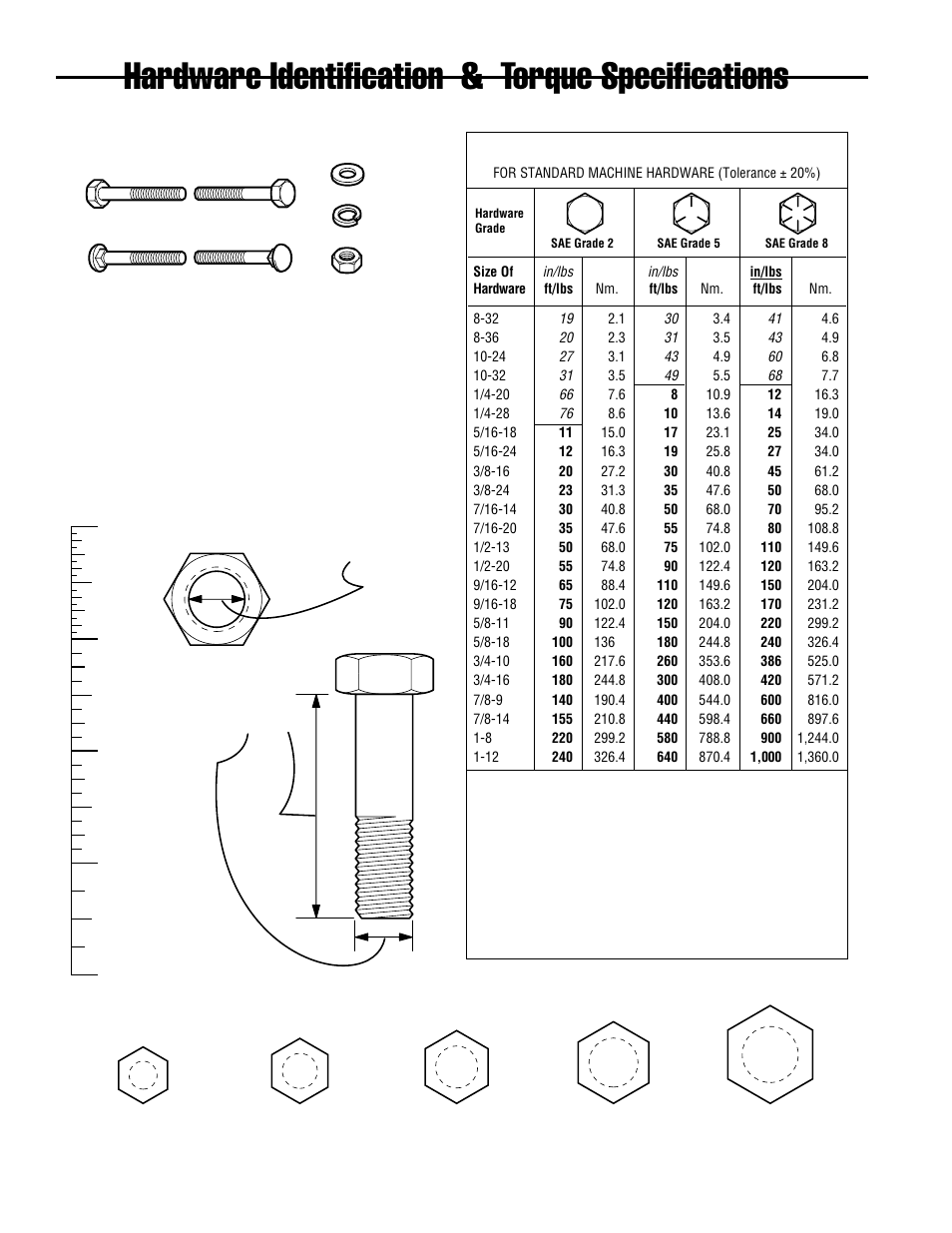 Hardware identification & torque specifications, Torque specification chart, Screw, 1/2 x 2 | Nut, 1/2, Wrench & fastener size guide | Simplicity CORONET 400 User Manual | Page 78 / 78