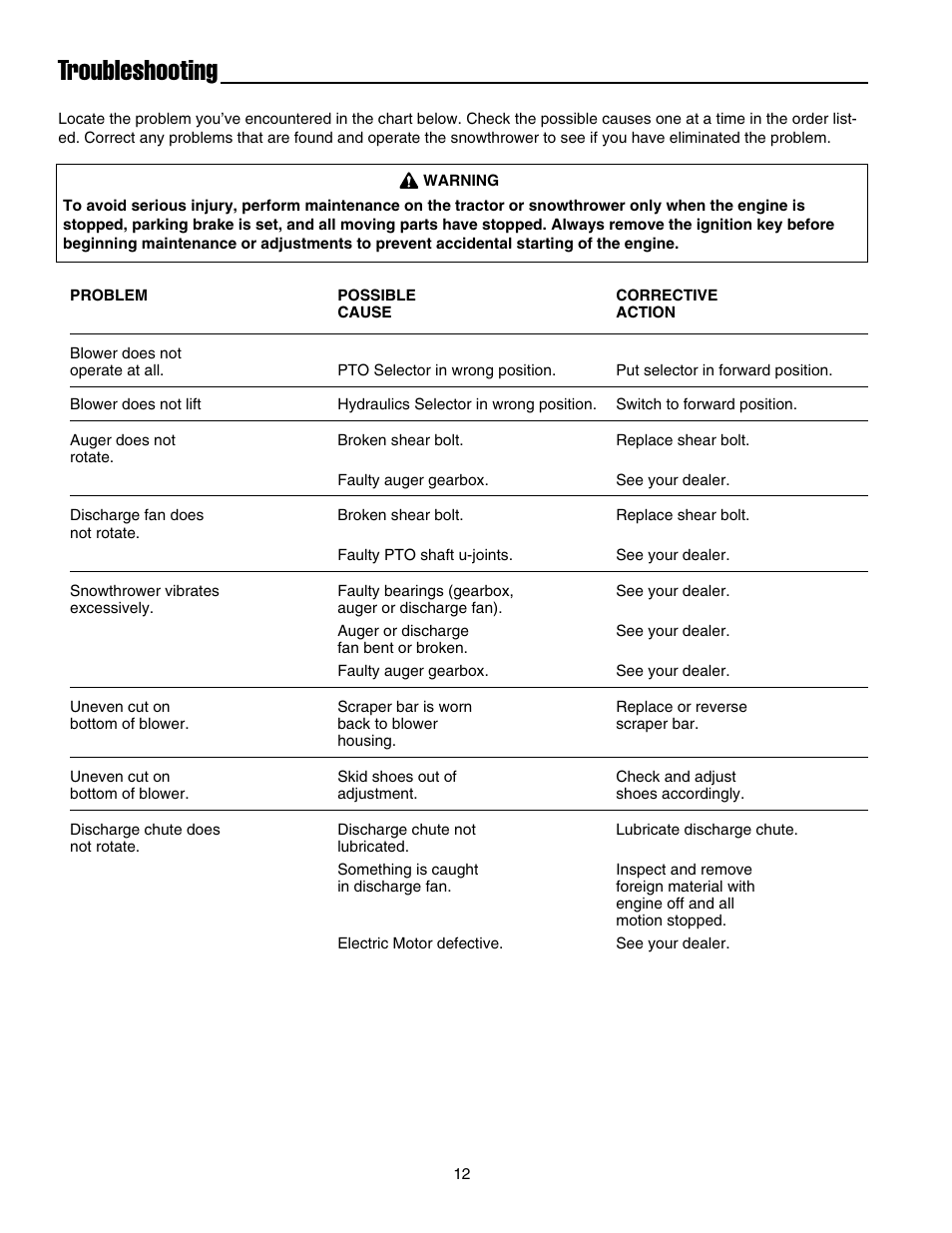 Troubleshooting | Simplicity 1694404 User Manual | Page 14 / 24