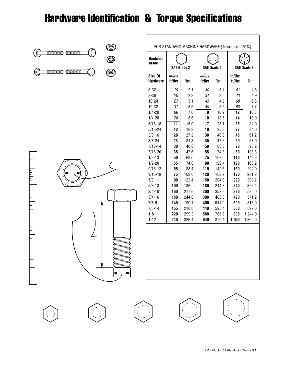 Hardware identification & torque specifications, Torque specification chart, Screw, 1/2 x 2 | Nut, 1/2, Wrench & fastener size guide | Simplicity REGENT 500 User Manual | Page 60 / 60