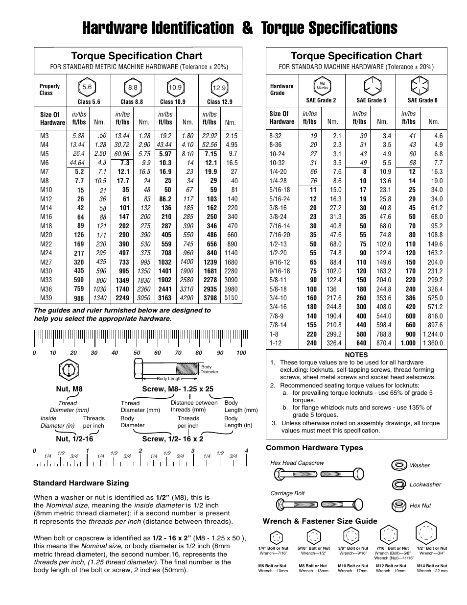 Not for reproduction, Hardware identification & torque specifications, Torque specification chart | Simplicity 7HP Series User Manual | Page 23 / 24