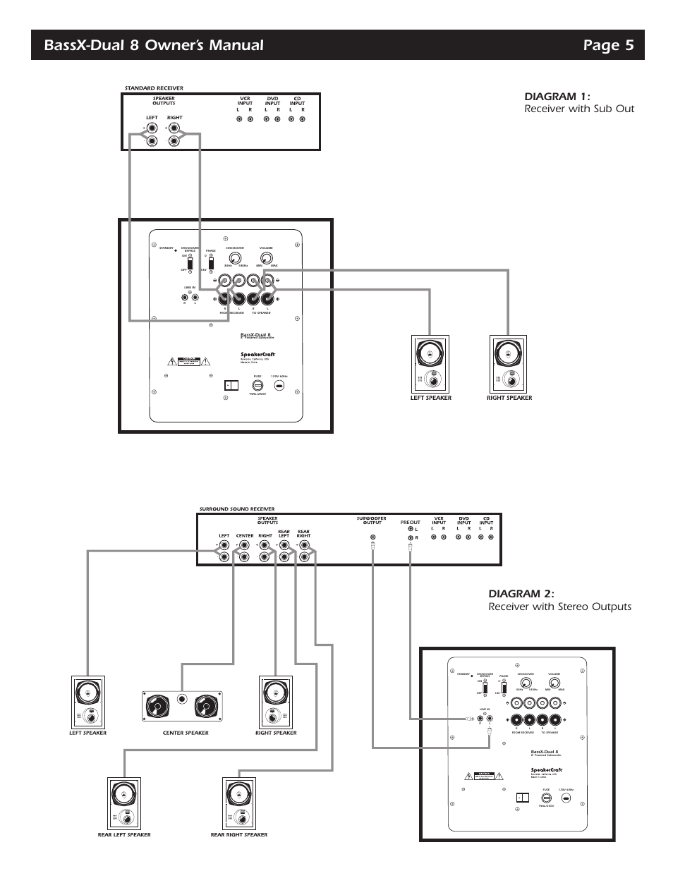 Bassx-dual 8 owner’s manual page 5, Diagram 1: receiver with sub out, Diagram 2: receiver with stereo outputs | SpeakerCraft Speaker User Manual | Page 5 / 6