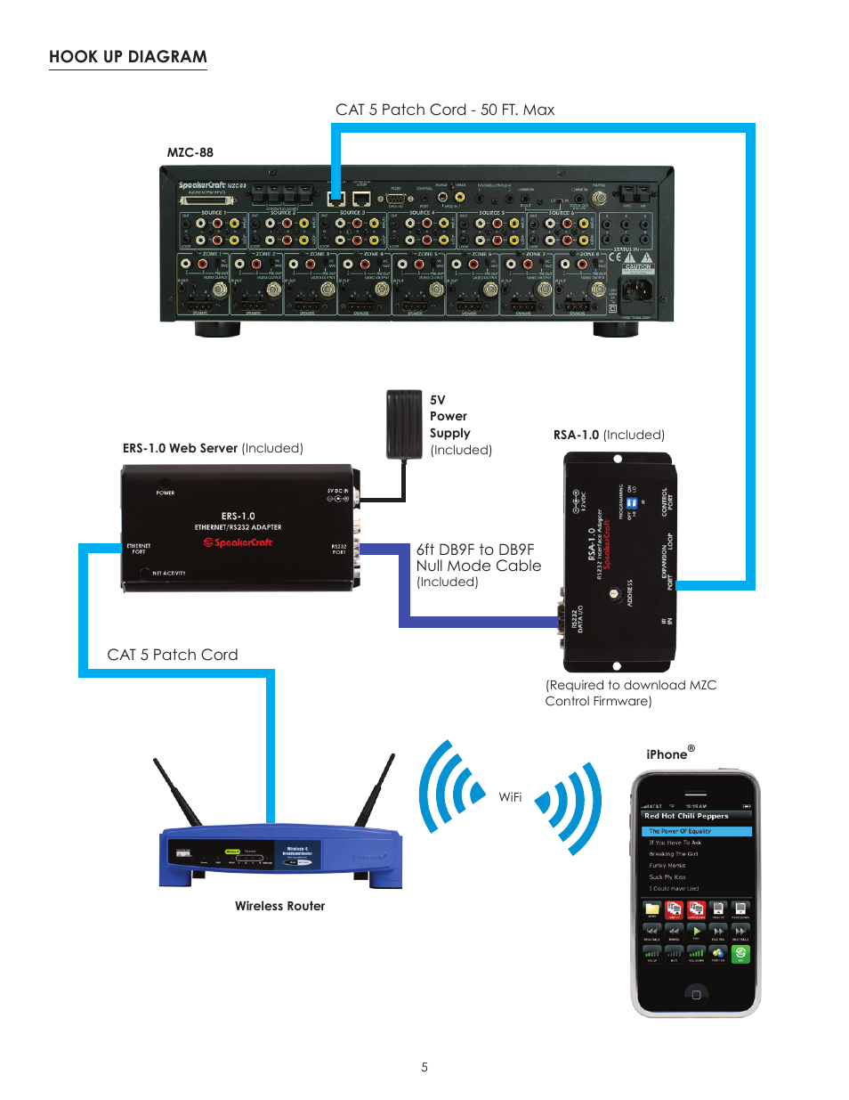 SpeakerCraft Web Server ERS-1.0 User Manual | Page 6 / 11