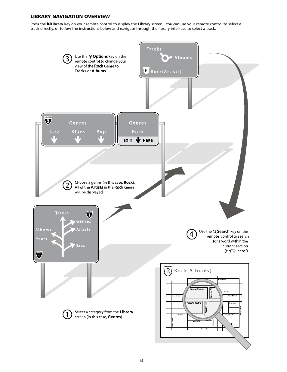 Library navigation overview | SpeakerCraft Home Theater Server User Manual | Page 18 / 44