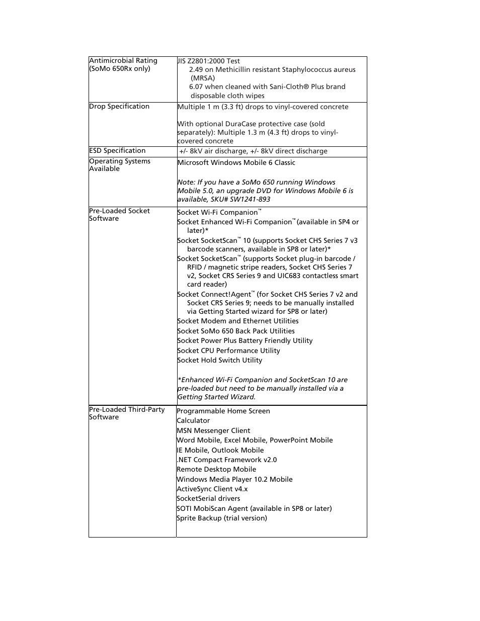 Socket Mobile SoMo 650 User Manual | Page 58 / 75