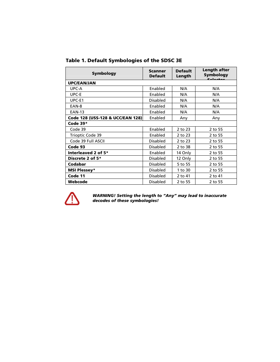 Socket Mobile Secure Digital Scan Card Series 3 User Manual | Page 38 / 60