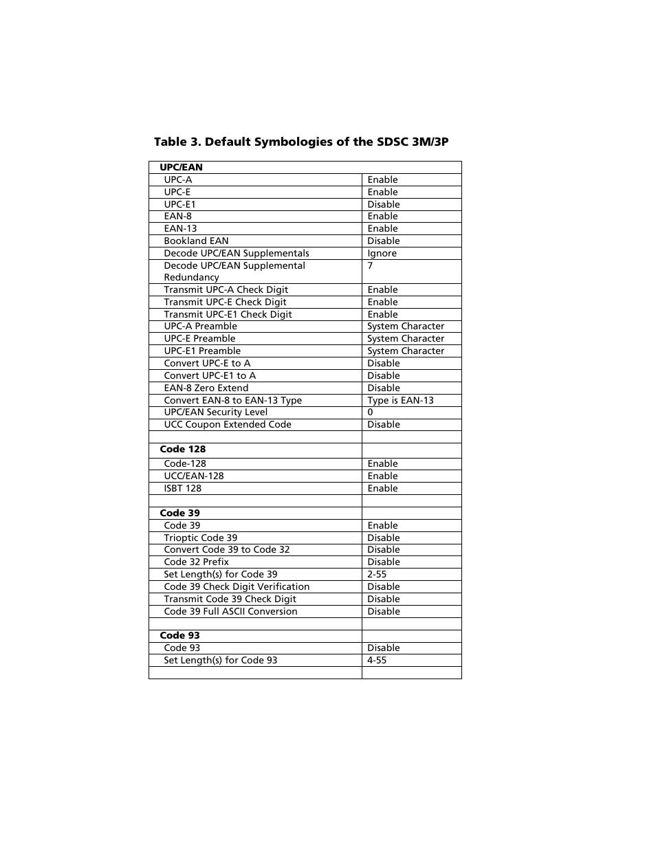Socket Mobile Secure Digital Scan Card Series 3 User Manual | Page 40 / 60