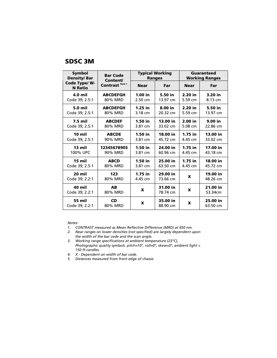 Sdsc 3m | Socket Mobile Secure Digital Scan Card Series 3 User Manual | Page 45 / 60