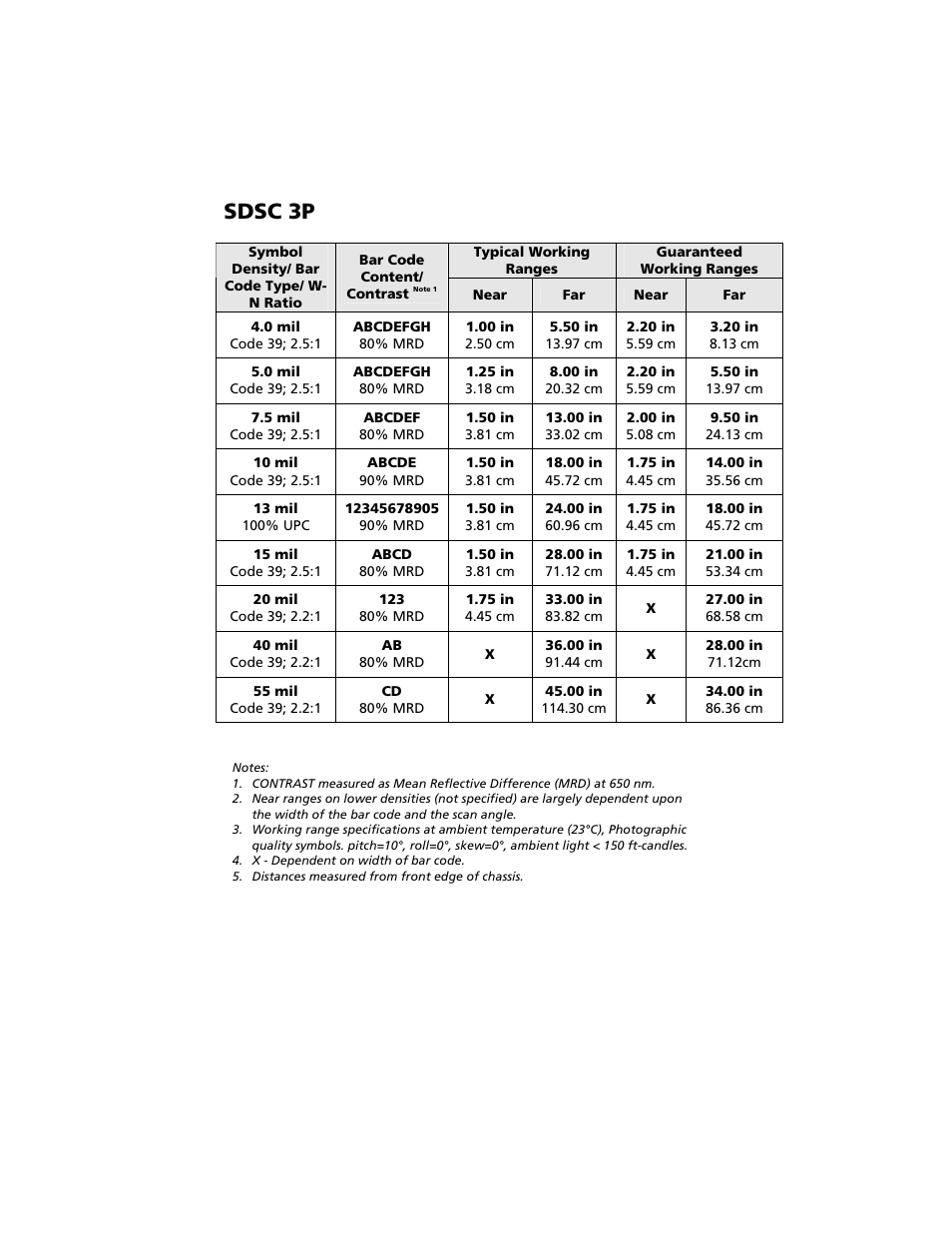 Sdsc 3p | Socket Mobile Secure Digital Scan Card Series 3 User Manual | Page 46 / 60