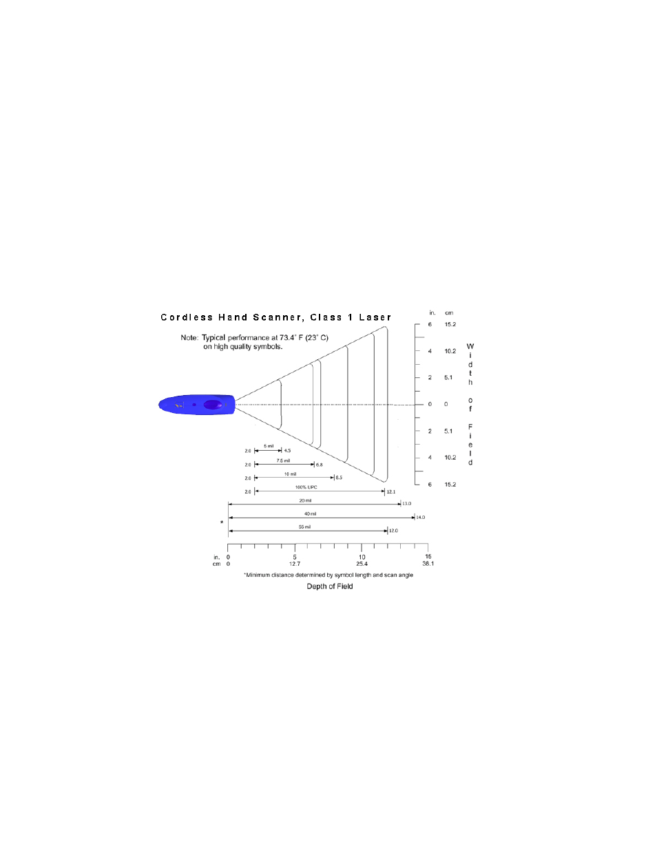 Appendix e decode zone, E | decode zone | Socket Mobile Series 7 User Manual | Page 63 / 75