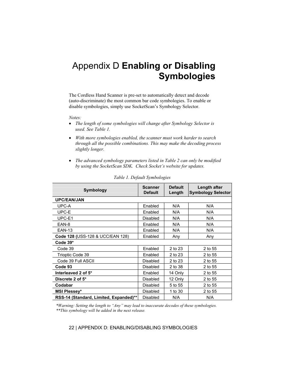 Appendix d enabling or disabling symbologies | Socket Mobile 6410-00233 User Manual | Page 22 / 35