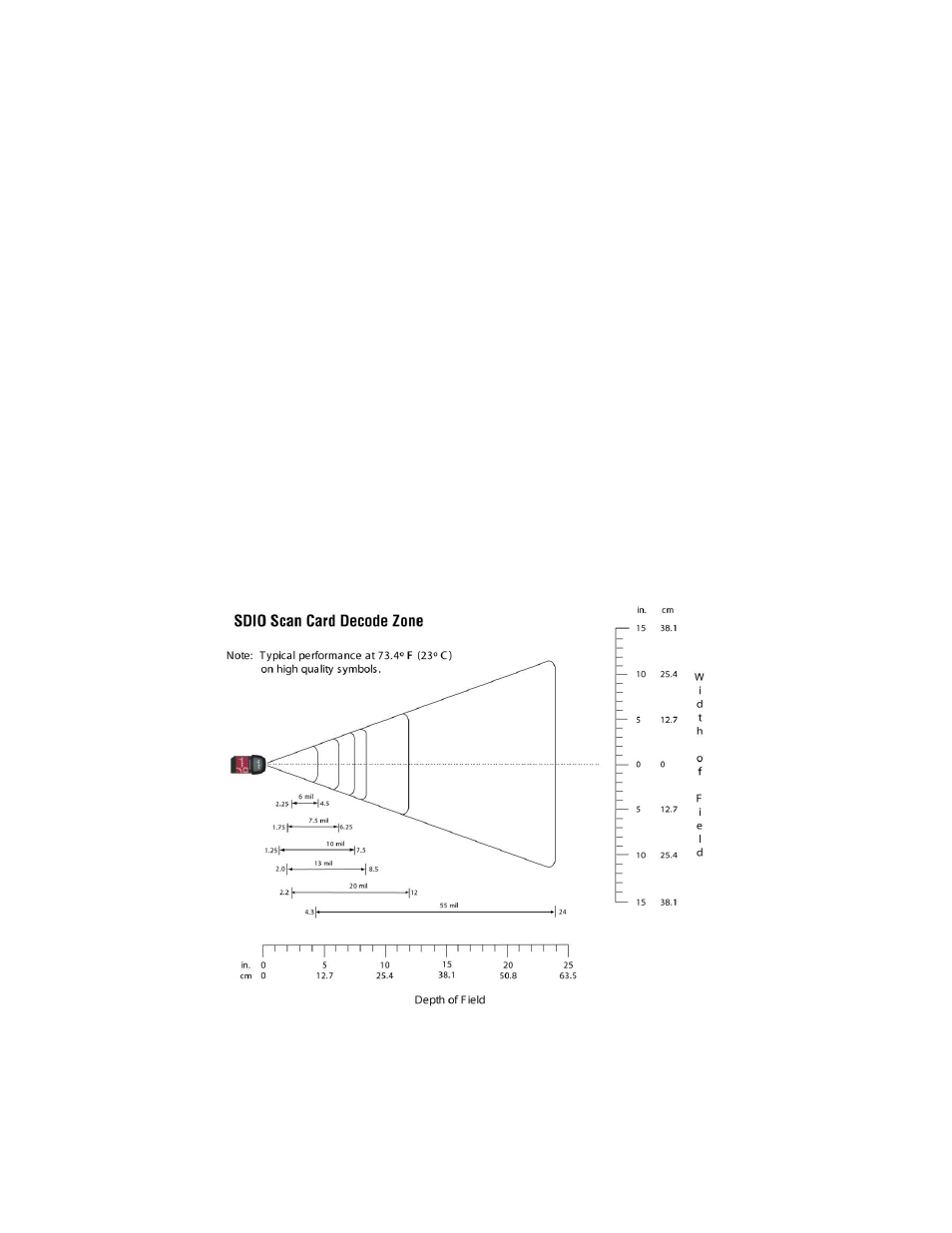 Appendix d decode zone | Socket Mobile 3E User Manual | Page 36 / 46