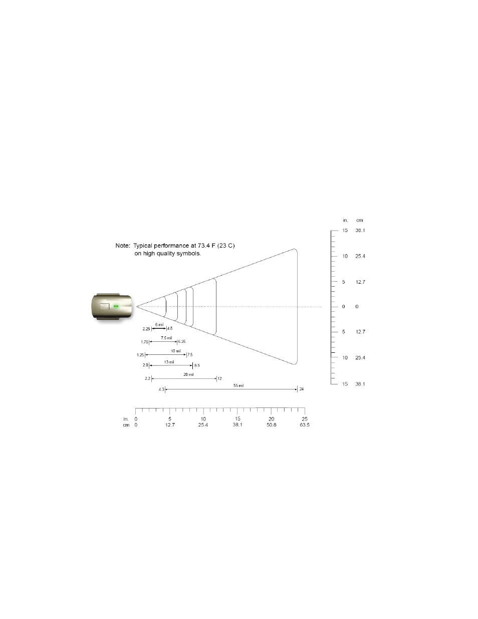 E | decode zone 55, Appendix e decode zone | Socket Mobile Series 9 User Manual | Page 55 / 68