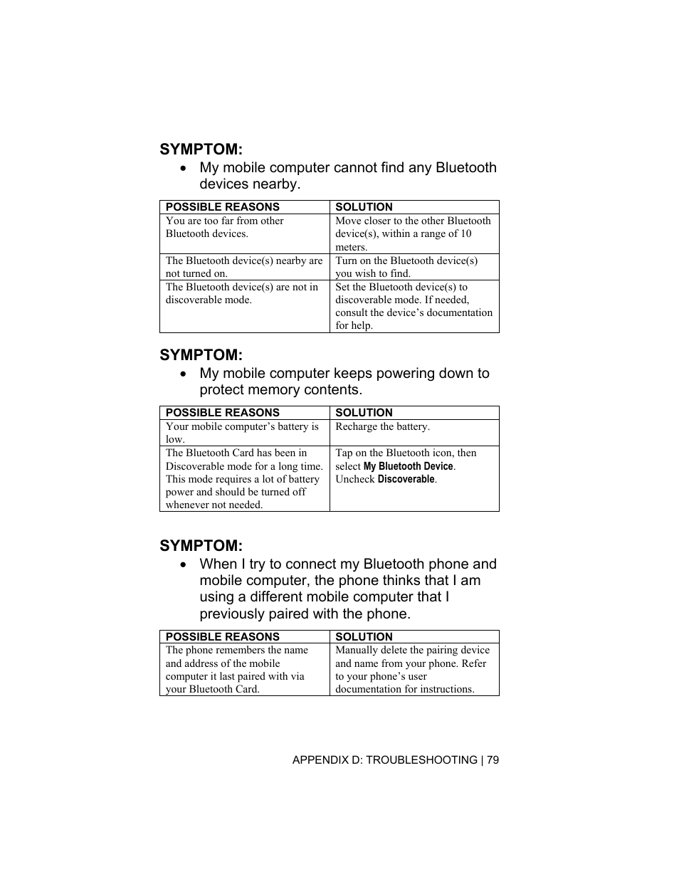 Symptom | Socket Mobile CompactFlash/SDIO Connection Kit with Bluetooth Wireless Technology User Manual | Page 79 / 91