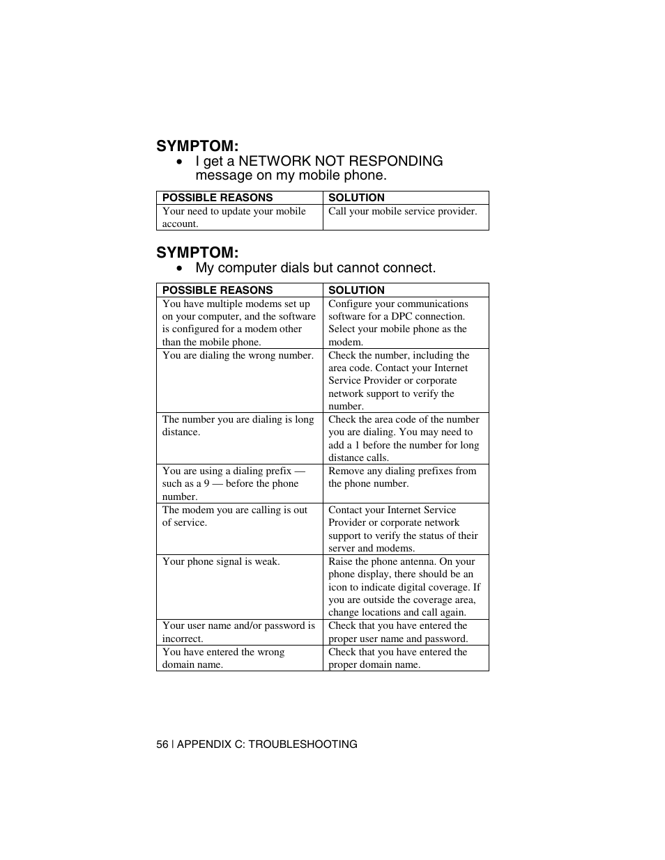 Symptom, My computer dials but cannot connect | Socket Mobile Digital Phone Card for Data-Capable Mobile Phone User Manual | Page 58 / 69