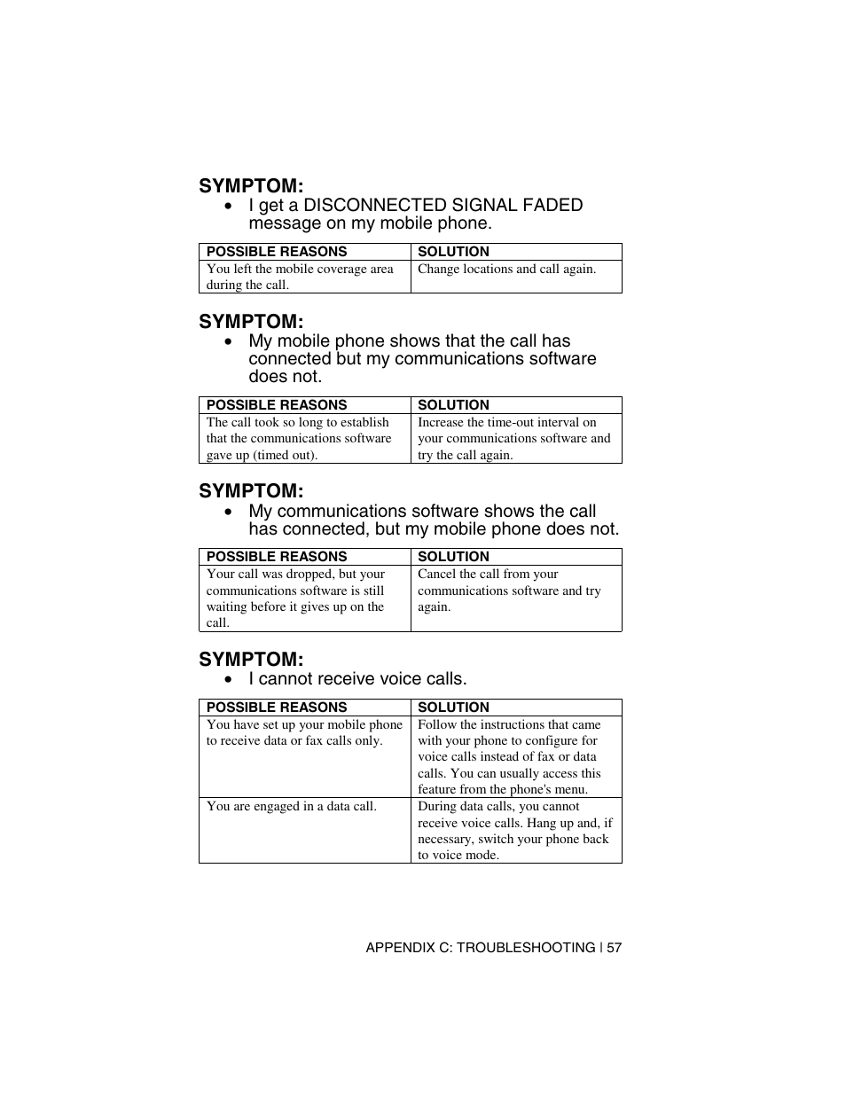 Symptom, I cannot receive voice calls | Socket Mobile Digital Phone Card for Data-Capable Mobile Phone User Manual | Page 59 / 69